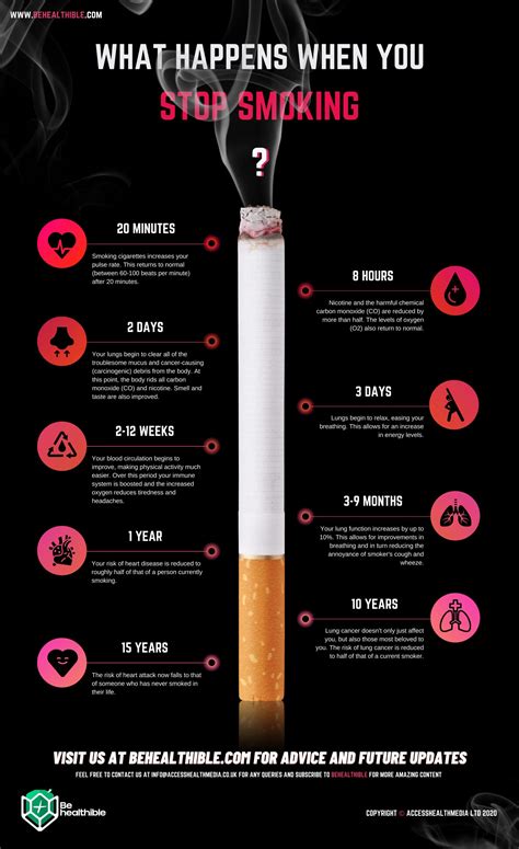 10 Things That Happen When You Quit Smoking .